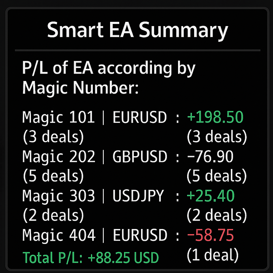 Smart EA Summary MT5 product image (2)