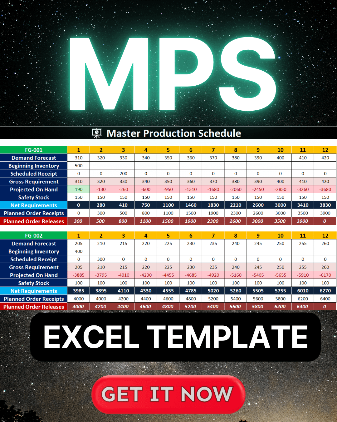 Master Production Schedule (MPS) Excel Template | Automated Production Planning Tool for Manufacturing & Supply Chain product image (1)
