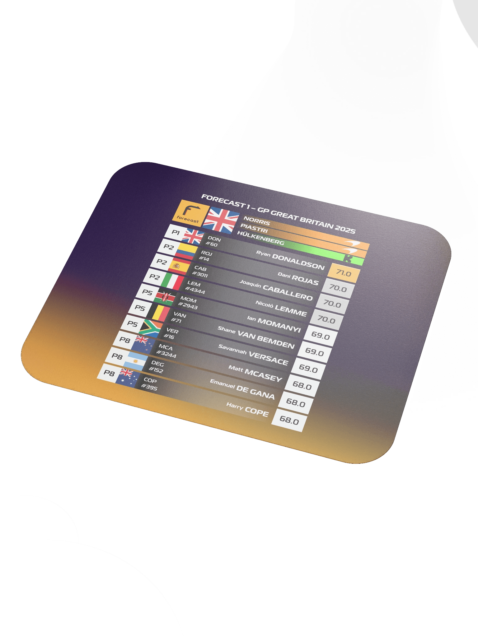 GP Great Britain 2025 Mousepad product image (3)