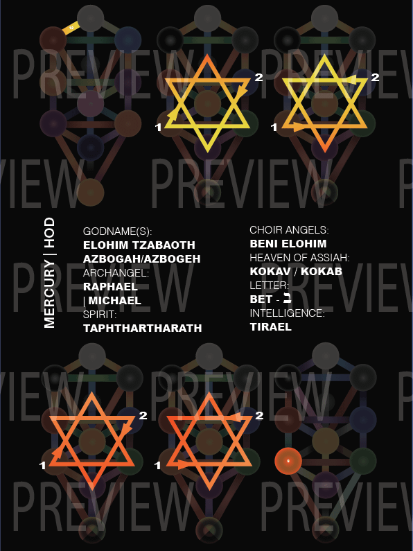 The Greater Hexagram Ritual Mastery Manual product image (4)