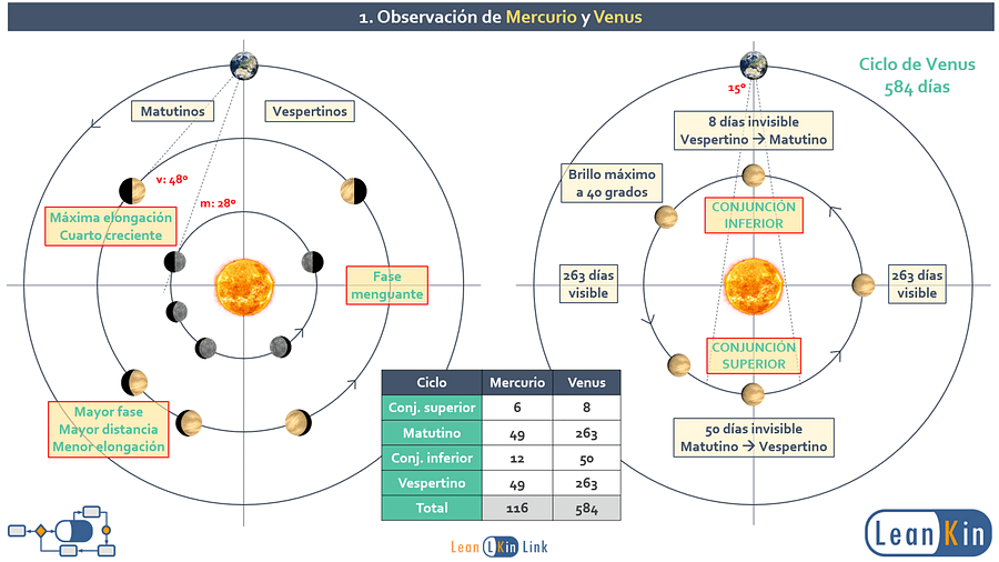Curso de astronomía práctica. Aprende a observar estrellas y planetas a simple vista! product image (5)
