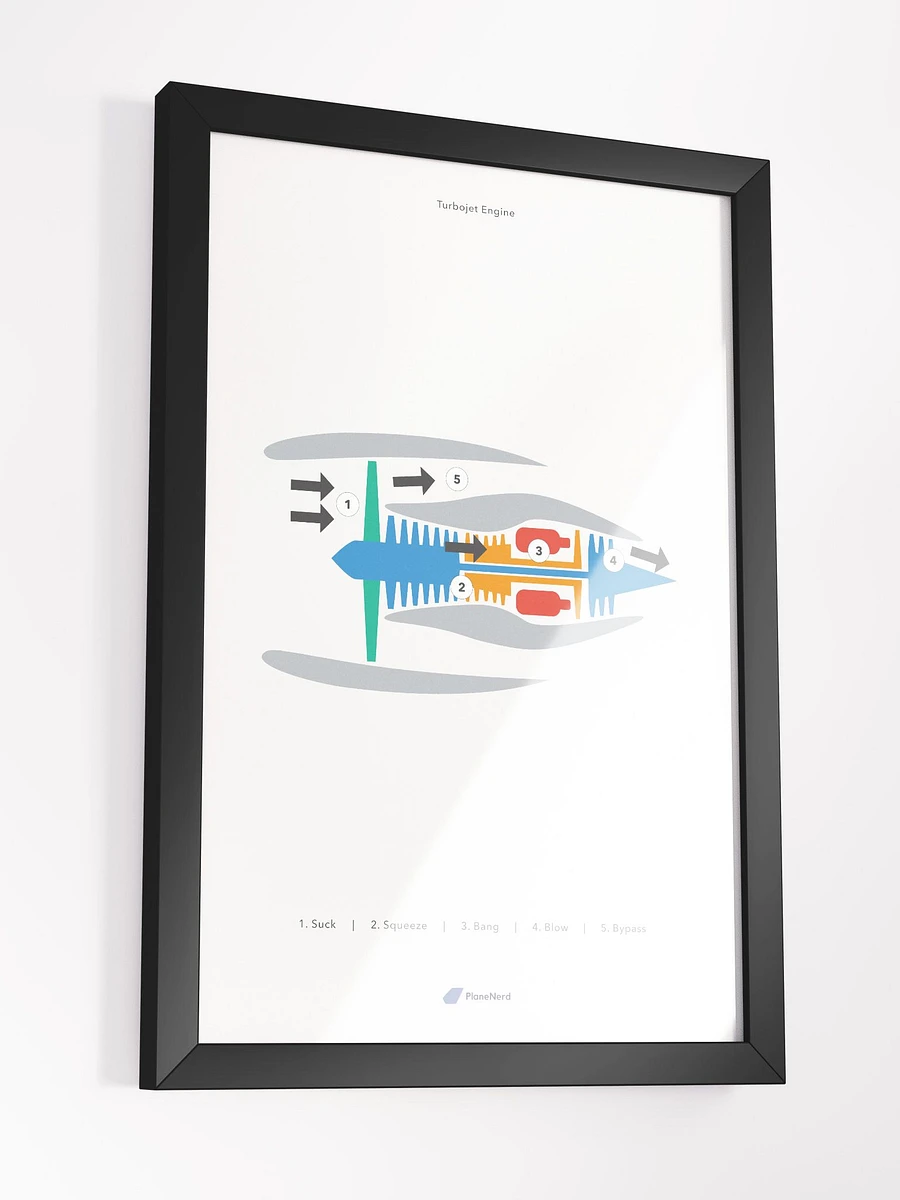 Planenerd Framed Turbojet Engine Poster product image (16)