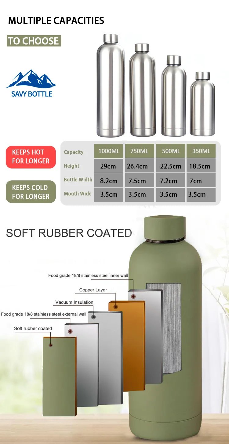 KAPIKEY 32 Oz Stainless Steel Water Bottle (Set of 2) Small Mouth product image (3)