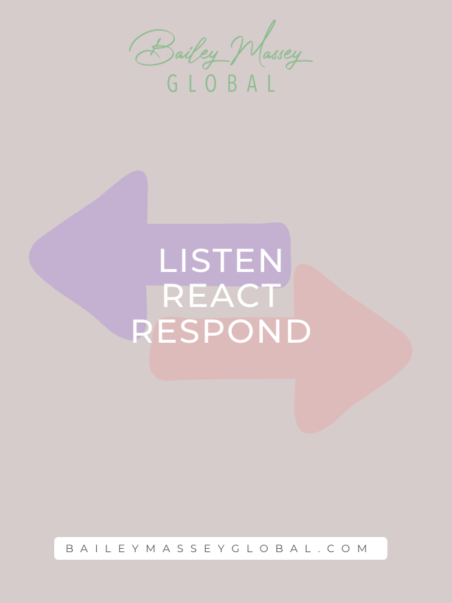 Listen/React/Respond product image (1)