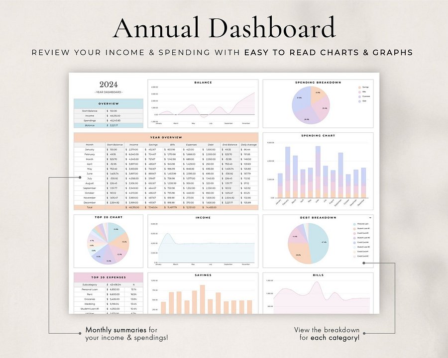 Annual Budget + Spreadsheet for Google Sheets product image (3)