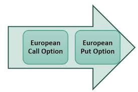 EUROPEAN AVERAGE STRIKE OPTION product image (1)