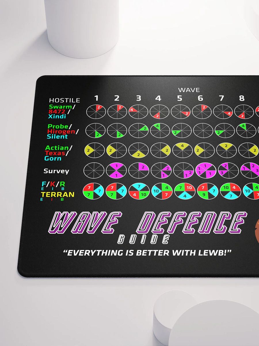Lewb's Wave Defence Guide - Large Gamer Mouse Pad product image (6)