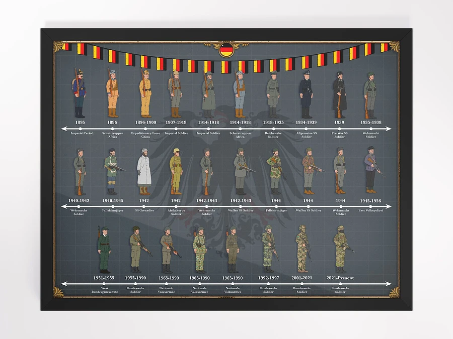 Evolution of German Uniforms (Grey) | Framed w/Front Protector product image (4)
