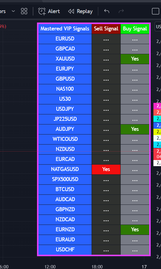 Forex VIP product image (2)