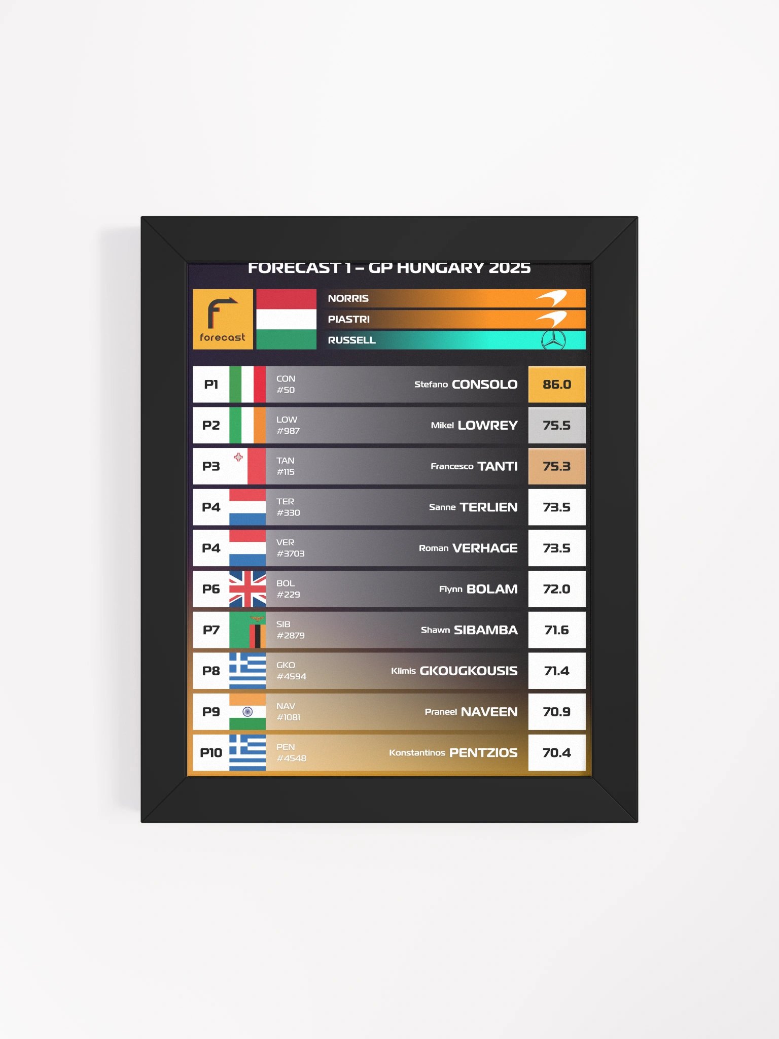 Hungary 2025 GP Frame product image (4)