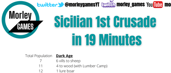 Sicilians First Crusade Rush Build Order PDF product image (1)