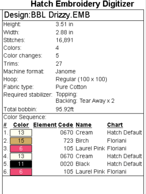 BBL DRIZZY Digital Embroidery Files product image (4)