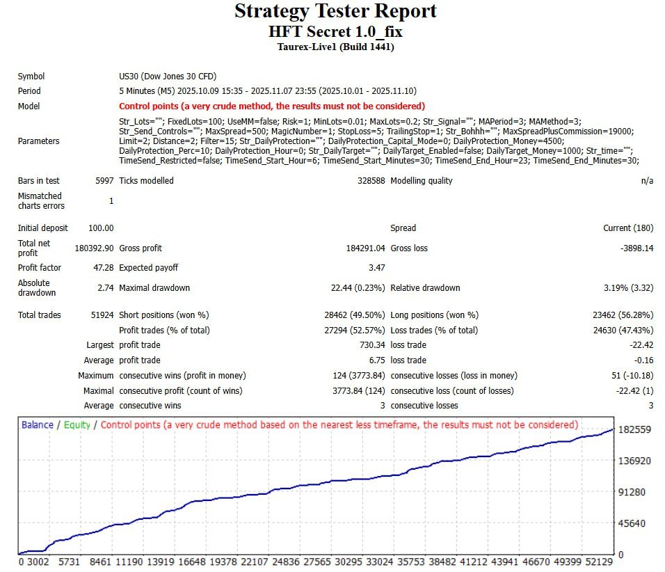 HFT Secret EA product image (5)