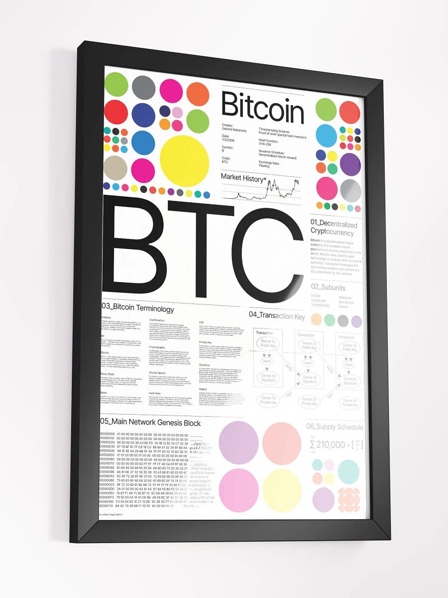 Bitcoin Universe Poster (white) [framed] product image (3)