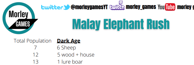 Malay 20 Elephants in 20 minutes Build Order PDF product image (1)