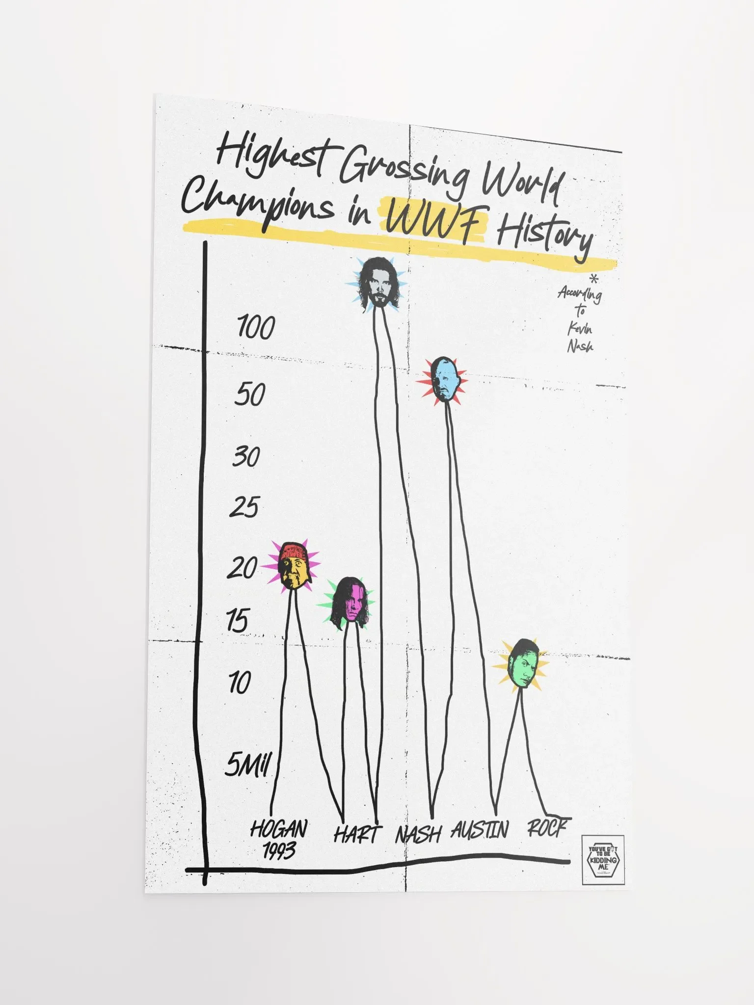 Nash Graph - May 2006 Episode Poster product image (2)