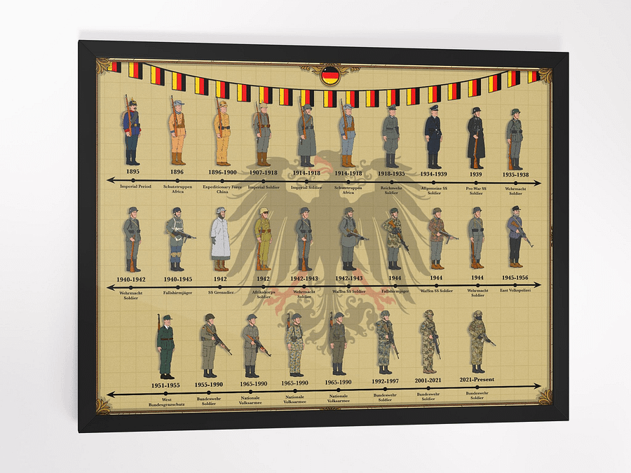 Evolution of German Uniforms (Beige) | Framed w/Front Protector product image (1)