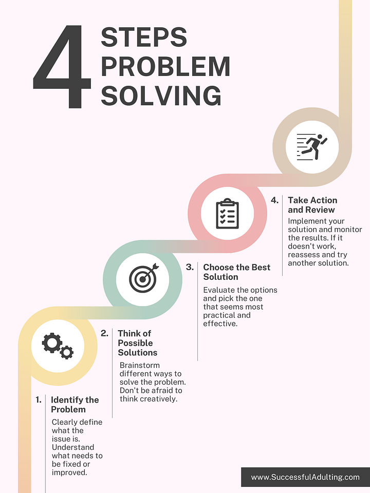 4 Steps to Problem Solving product image (1)