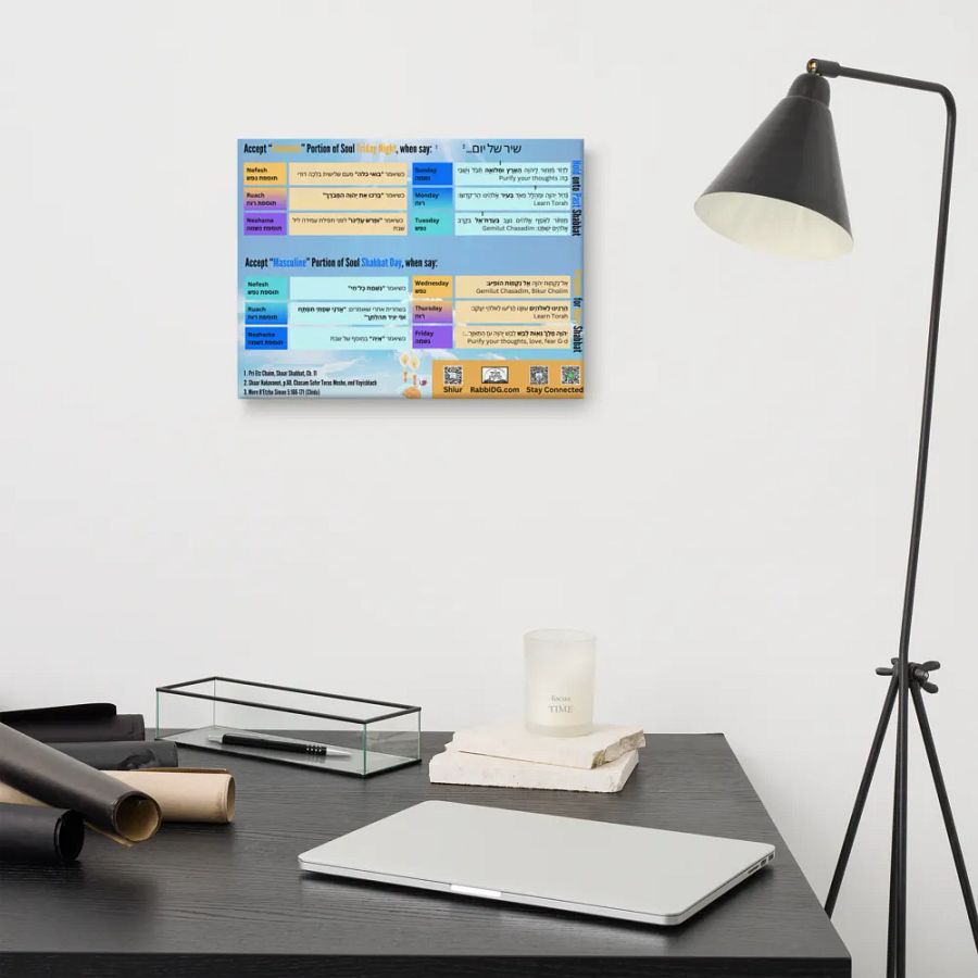 Canvas: The Mystical Dimensions of Shabbos - When They Arrive and How to Hold On To Them product image (10)