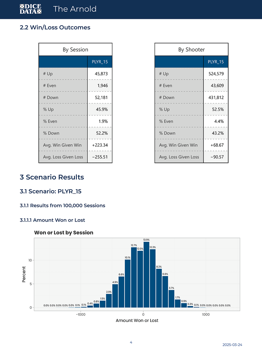 The Arnold - $15 Units [Dice Data Simulation Report] product image (3)