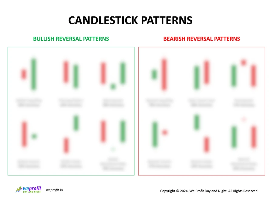 Forex Candlestick Patterns Cheat Sheet