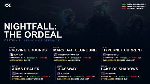 Season of Defiance Grandmaster Schedule #Destiny2 

S/O to @appalledsb 
 for the infographic
