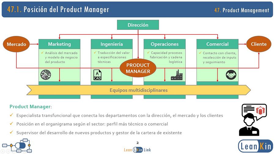47. Product Management. Lean Product Manager product image (3)