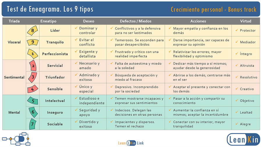 Auditoría de Eneagrama product image (3)