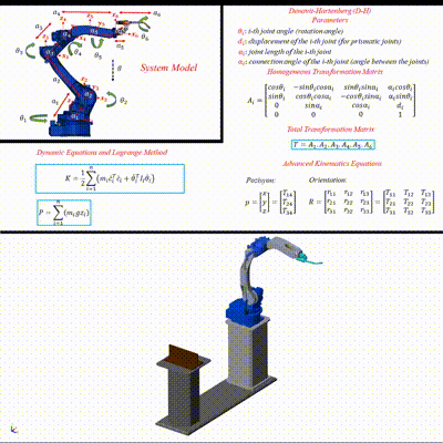 Dynamic Modeling and Simulation of Yaskawa's 6-Axis Robotic Arm using MATLAB Simscape product image (2)