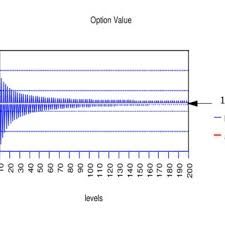 TD - A European call option using the binomial model product image (1)