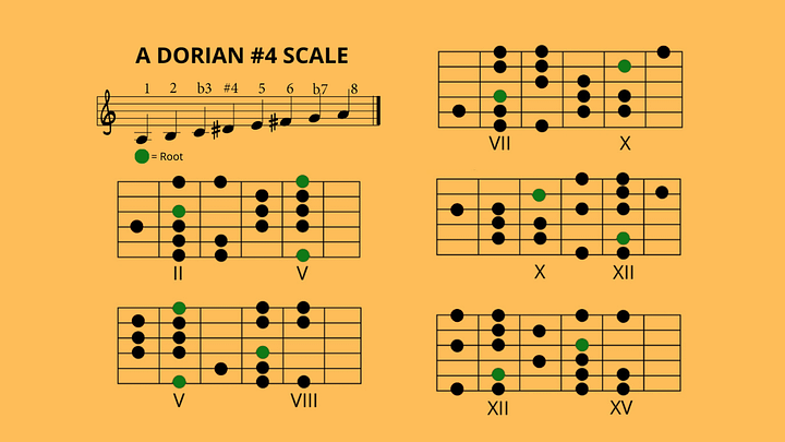 A Minor (Diagrams of the Scales) product image (1)