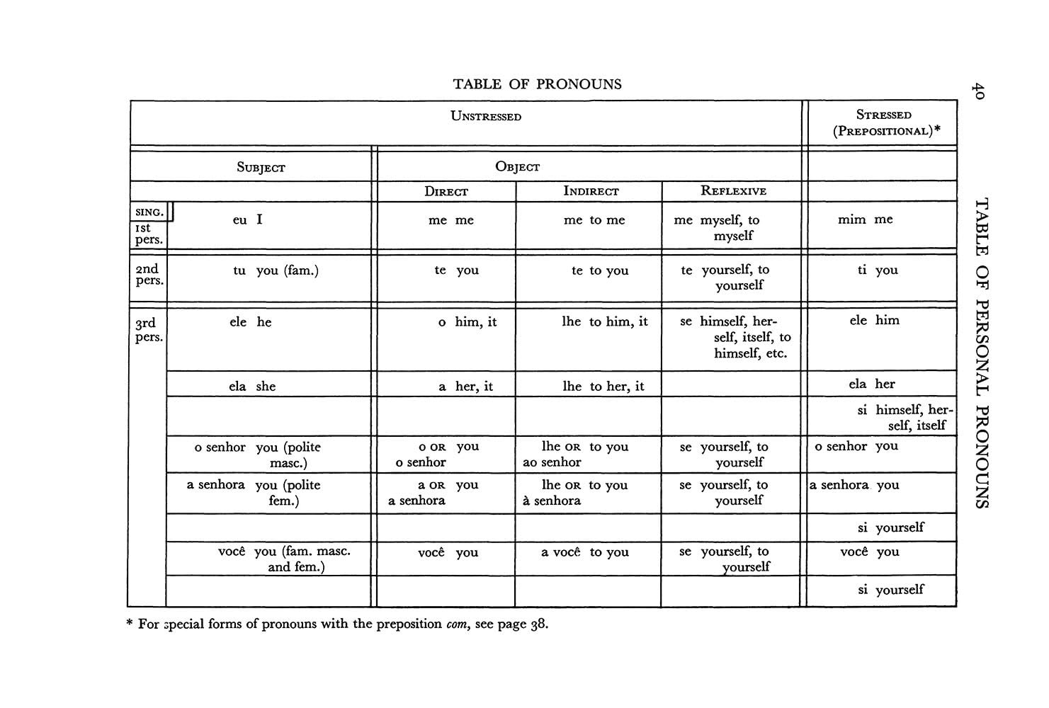 Essential Portuguese Grammar: All The Grammar Really Needed For Speech And Comprehension (Dover Language Guides Essential Grammar) product image (10)