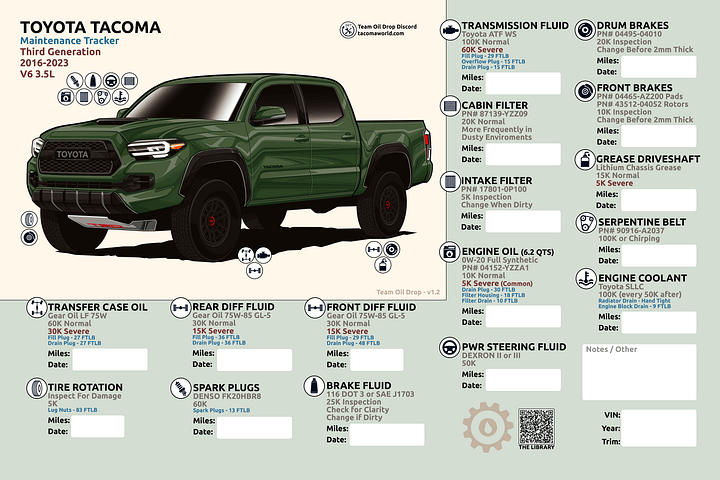 3RD GEN MAINTENANCE TRACKER V1.2 - Army product image (1)
