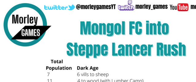 Mongols 14 minute Steppe Lancer Rush Build Order PDF product image (1)