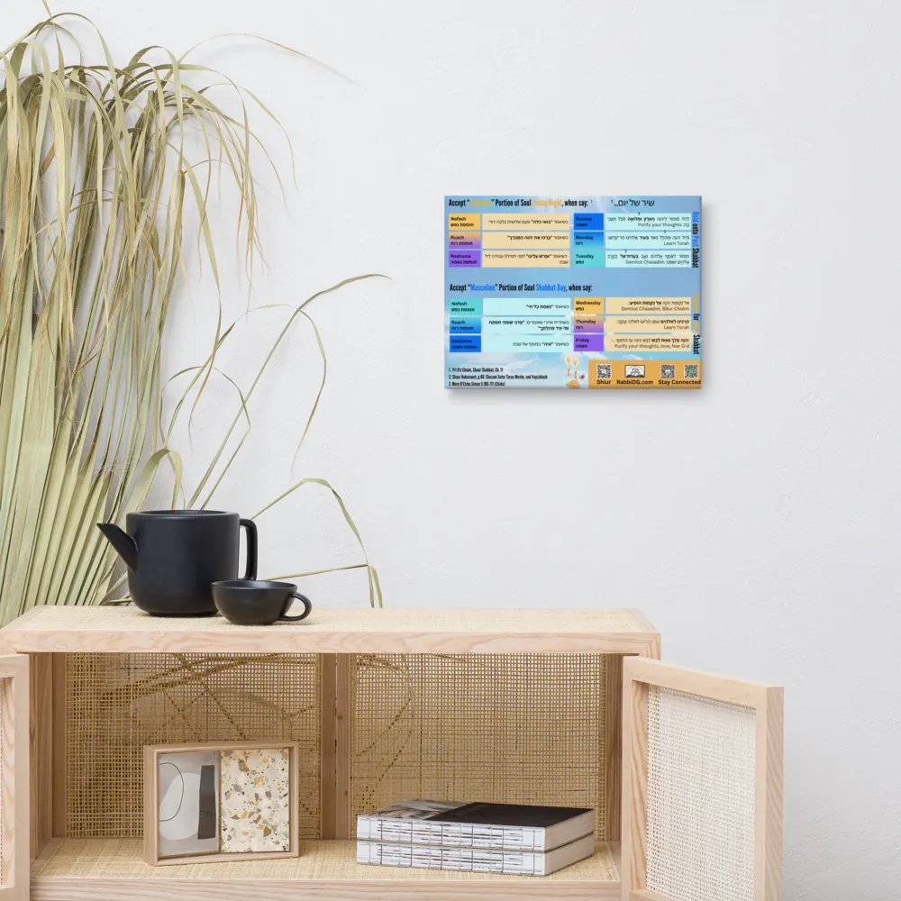 Canvas: The Mystical Dimensions of Shabbos - When They Arrive and How to Hold On To Them product image (8)