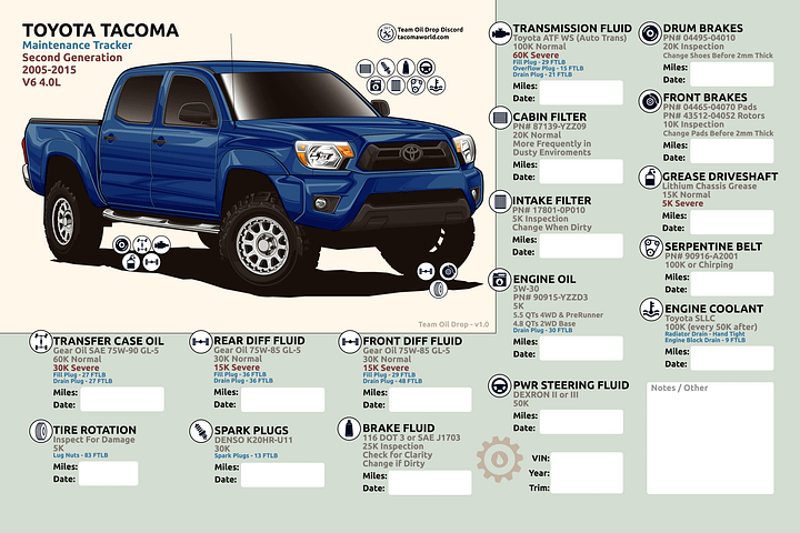 2nd GEN MAINTENANCE TRACKER V1.0 - Blue Ribbon product image (1)