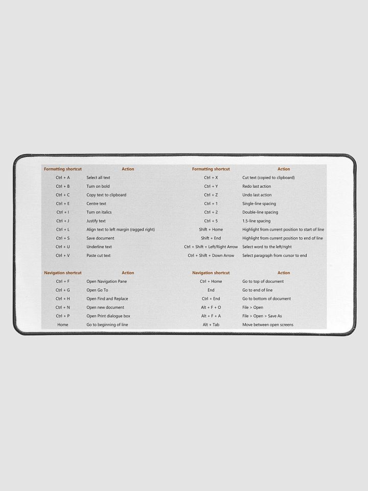 Keyboard Shortcuts Desk Mat product image (1)