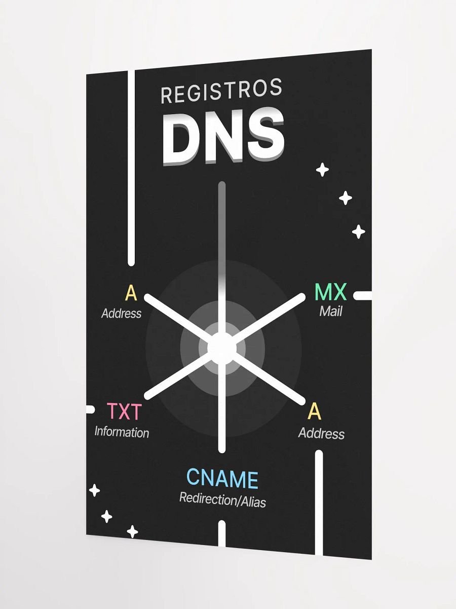 DNS Poster product image (4)