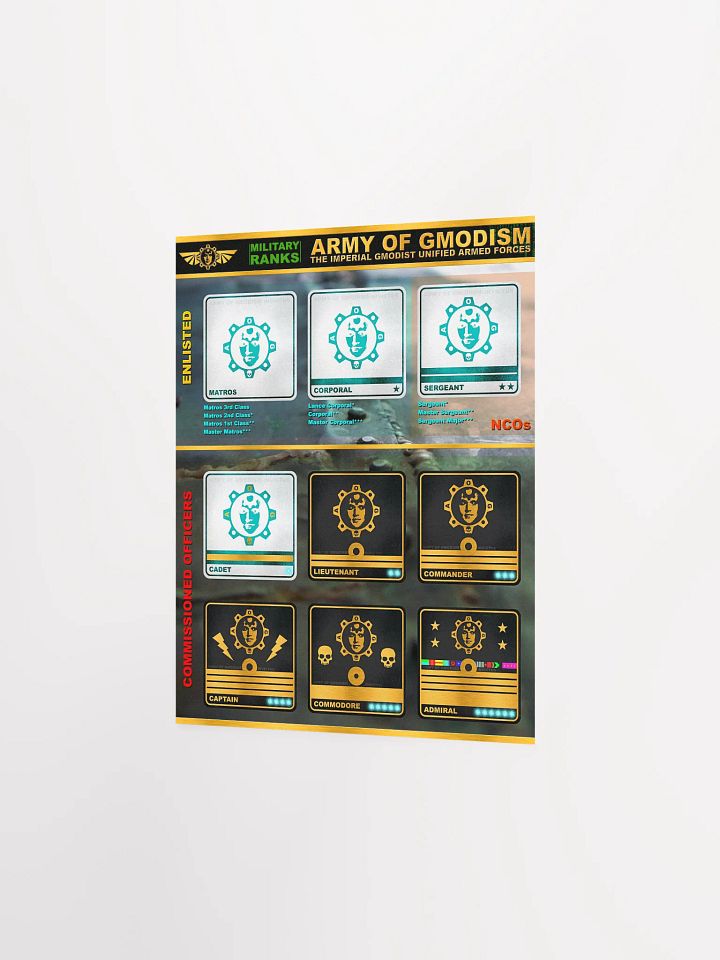 Ranks in the Army of Gmodism Poster product image (2)