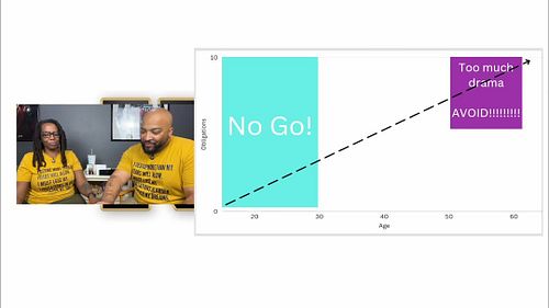 Dating Red Flags: 50+ & Overburdened? RUN!
Is he over 50 with too many commitments? We discuss why a man with excessive oblig...