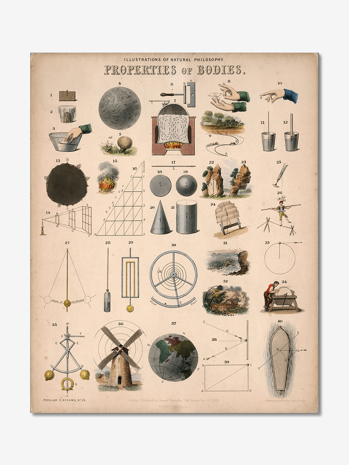 Properties of Bodies Poster product image (1)