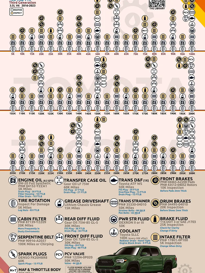3RD GEN "TOD" TACOMA MAINTENANCE MAP V1.0 (Digital) product image (1)