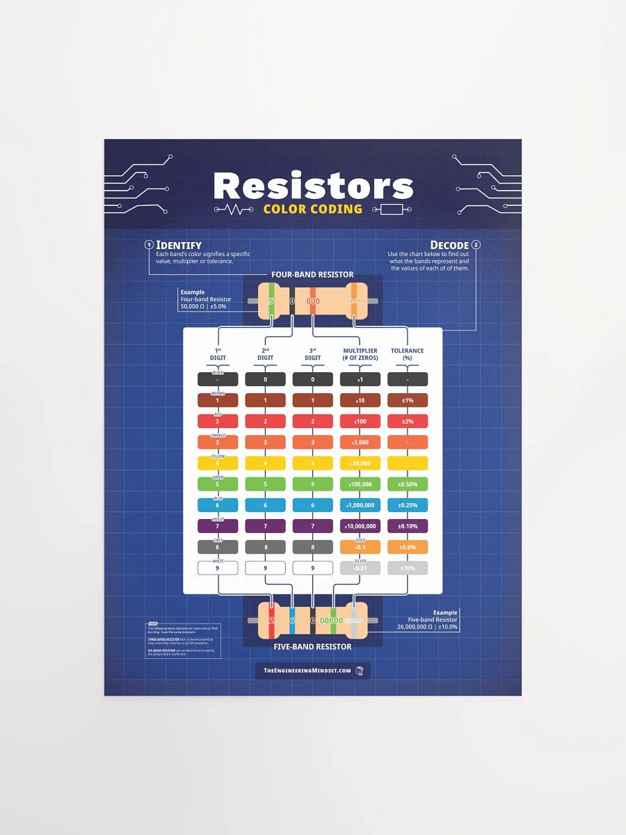 Resistor Poster product image (1)