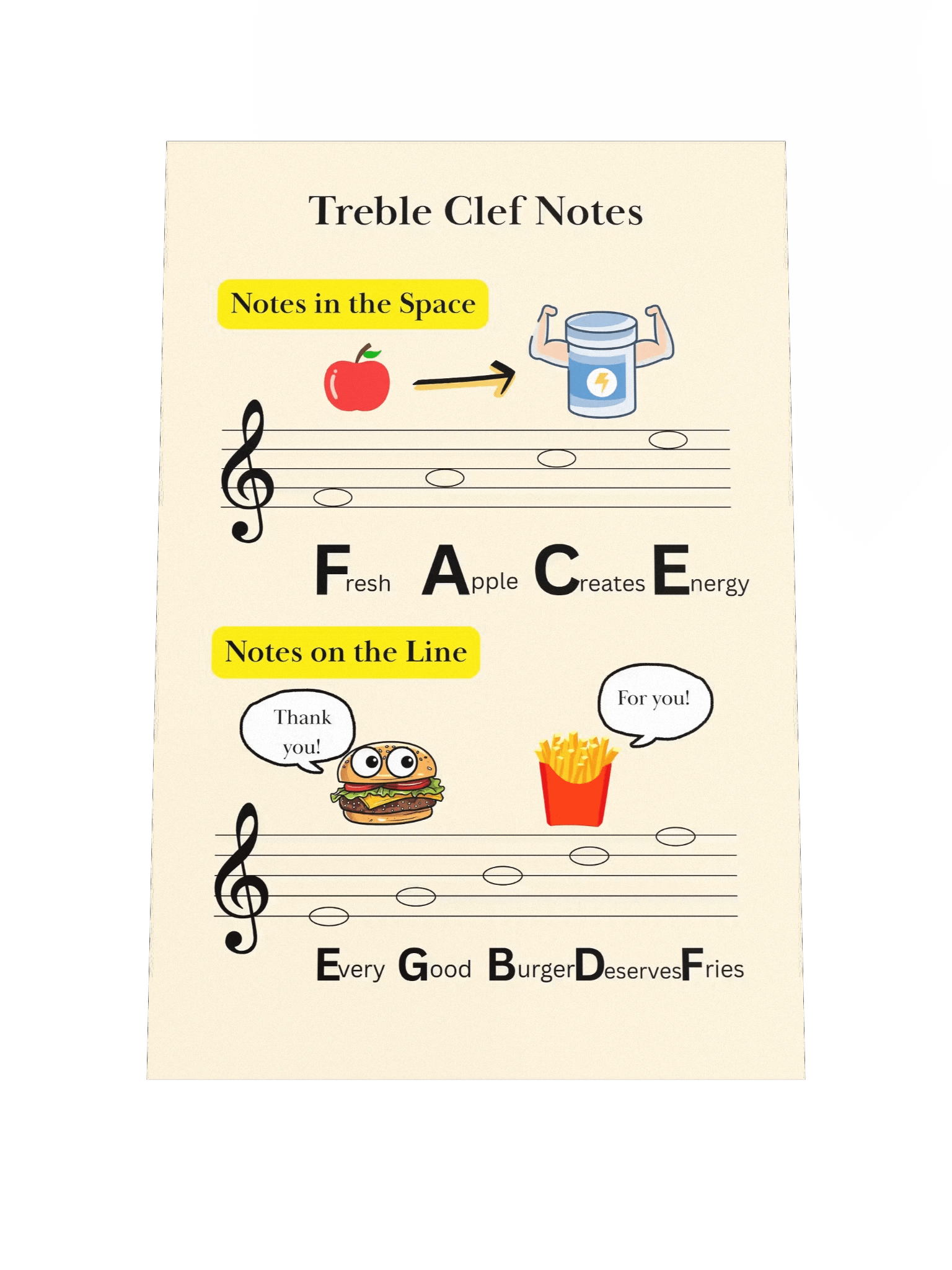 Notes on Treble Clef Posters - Food Themed product image (1)