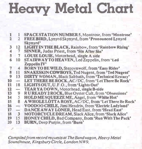 Heavy Metal chart from Sounds September 23rd 1978
How many do you have?
I have them all and actually played at the Soundhouse...