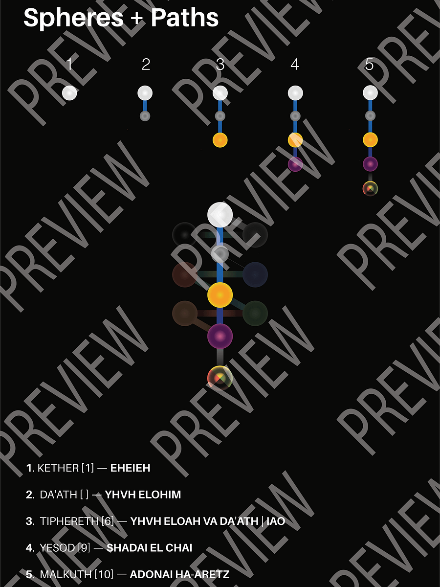 The Middle Pillar Complete Manual product image (2)