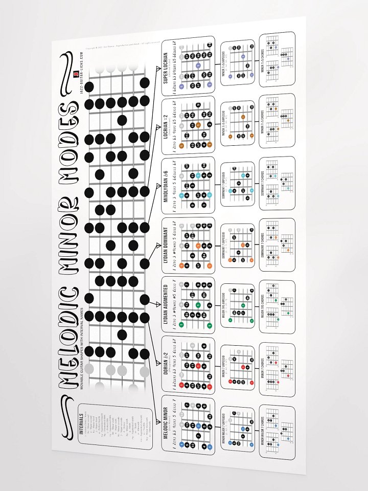 Melodic Minor Modes, Arpeggios And Chords - Guitar Poster product image (2)