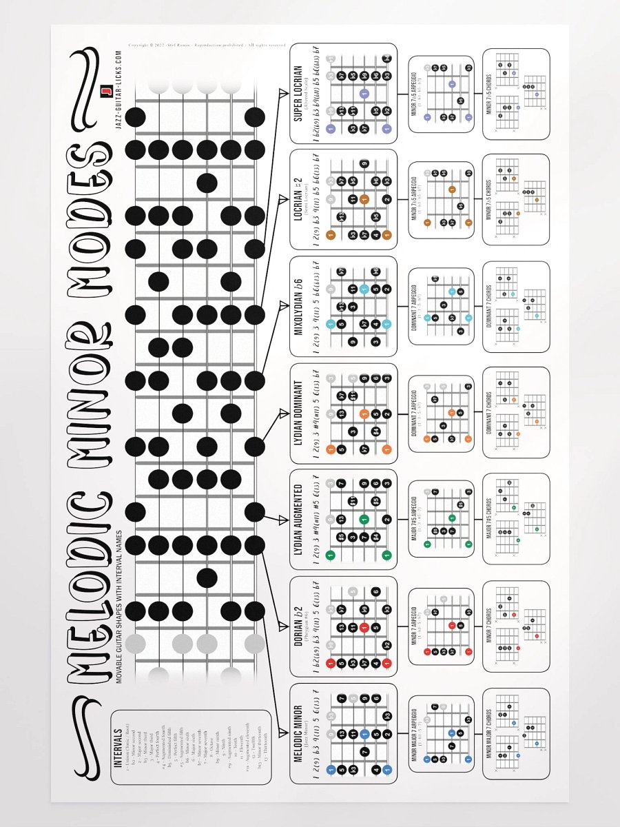 Melodic Minor Modes, Arpeggios And Chords - Guitar Poster product image (1)