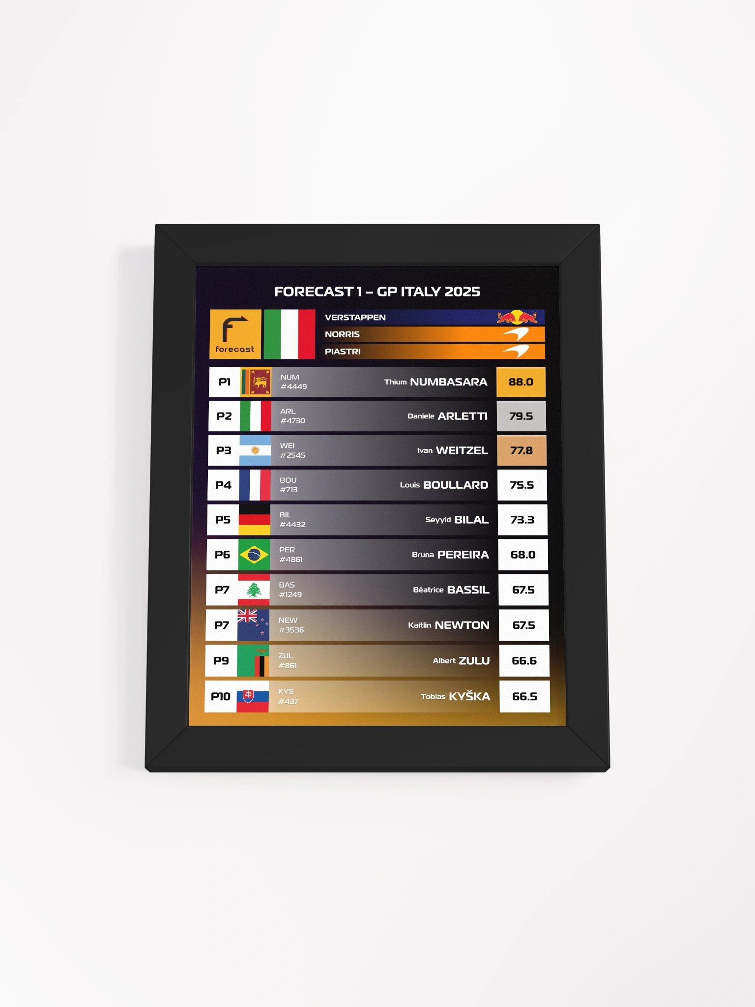 GP Italy 2025 Frame product image (1)