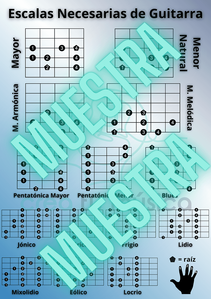 Escalas Necesarias de Guitarra product image (1)